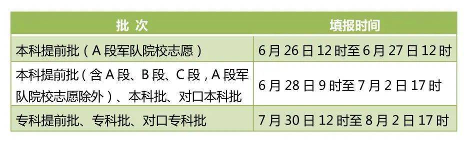 31省市2022高考查分、填报志愿时间<strong></p>
<p>币安交易所官方网址</strong>！附高考查分及志愿填报官方网址！