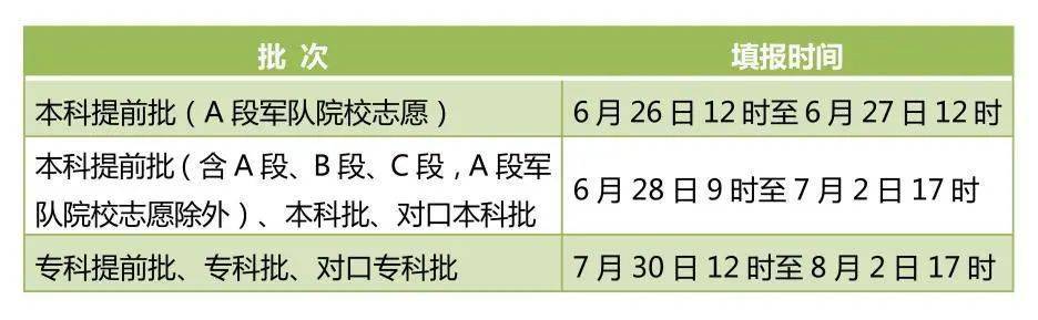 31省市2022高考查分、填报志愿时间<strong></p>
<p>币安交易所官方网址</strong>！附高考查分及志愿填报官方网址！