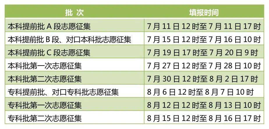 31省市2022高考查分、填报志愿时间<strong></p>
<p>币安交易所官方网址</strong>！附高考查分及志愿填报官方网址！