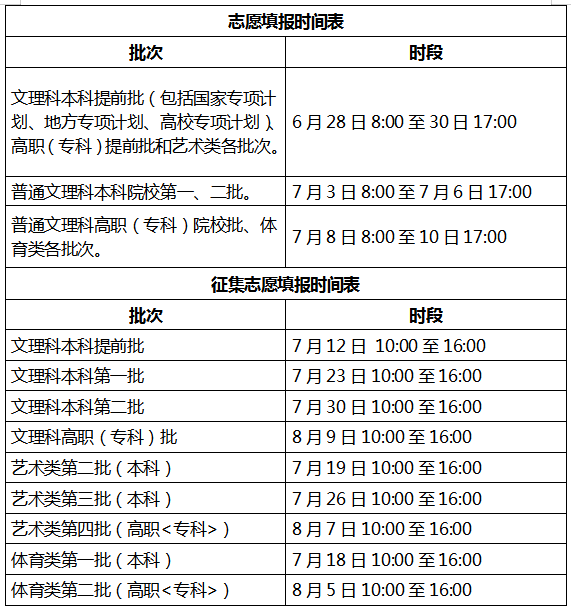 31省市2022高考查分、填报志愿时间<strong></p>
<p>币安交易所官方网址</strong>！附高考查分及志愿填报官方网址！