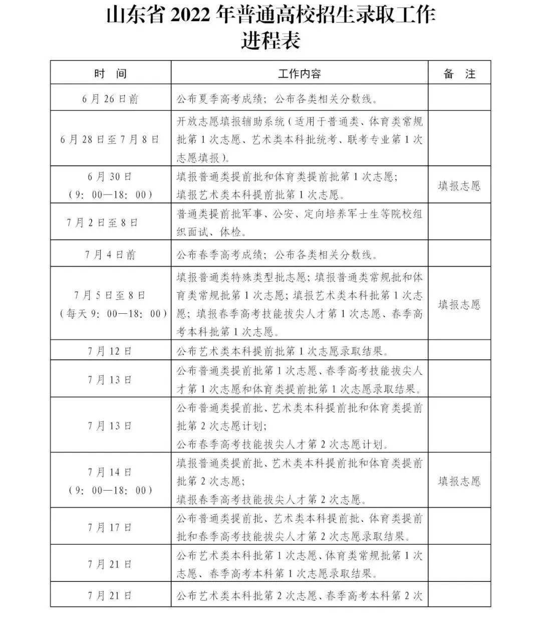 31省市2022高考查分、填报志愿时间<strong></p>
<p>币安交易所官方网址</strong>！附高考查分及志愿填报官方网址！