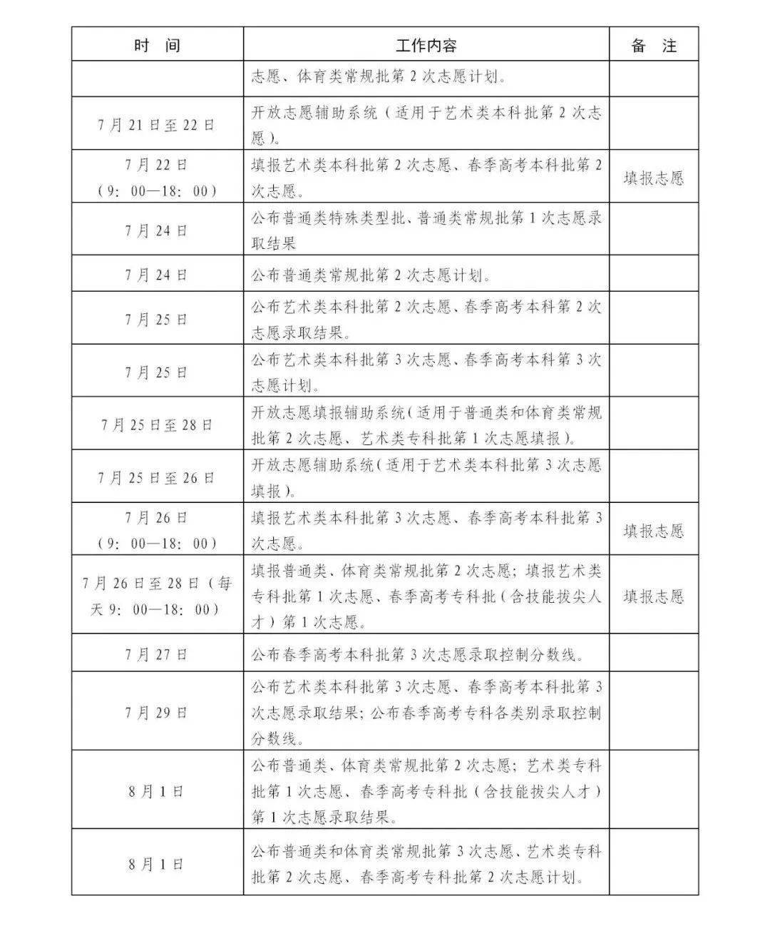 31省市2022高考查分、填报志愿时间<strong></p>
<p>币安交易所官方网址</strong>！附高考查分及志愿填报官方网址！