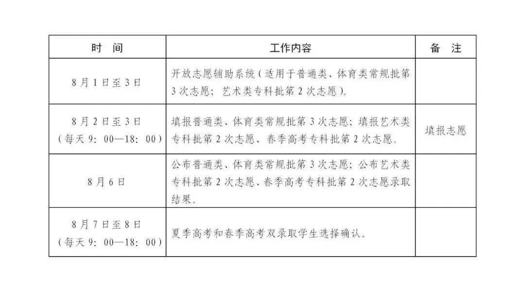 31省市2022高考查分、填报志愿时间<strong></p>
<p>币安交易所官方网址</strong>！附高考查分及志愿填报官方网址！