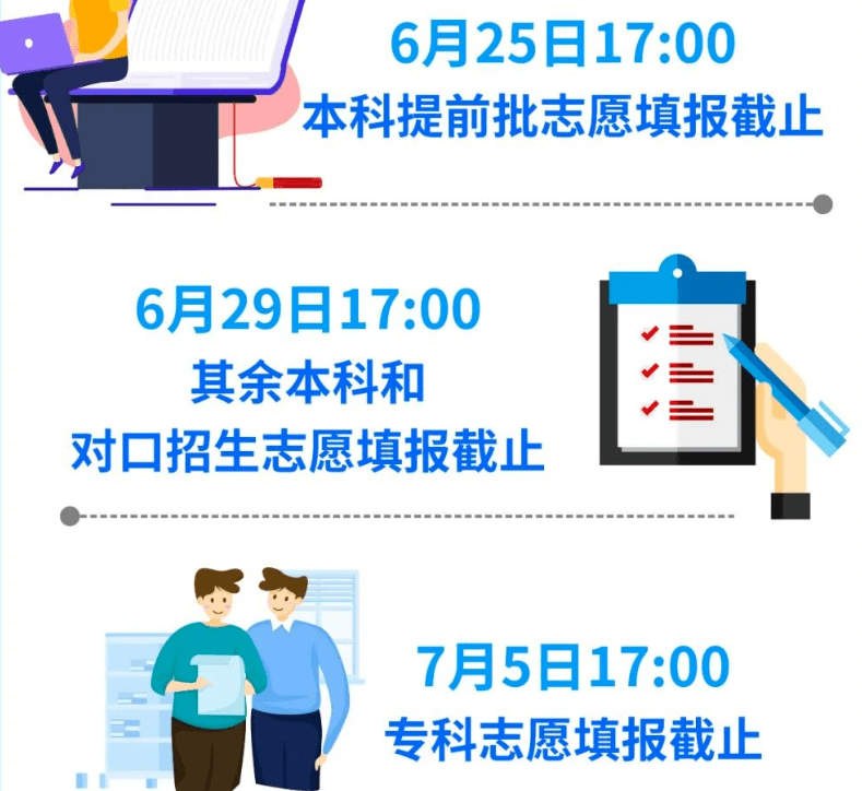 31省市2022高考查分、填报志愿时间<strong></p>
<p>币安交易所官方网址</strong>！附高考查分及志愿填报官方网址！