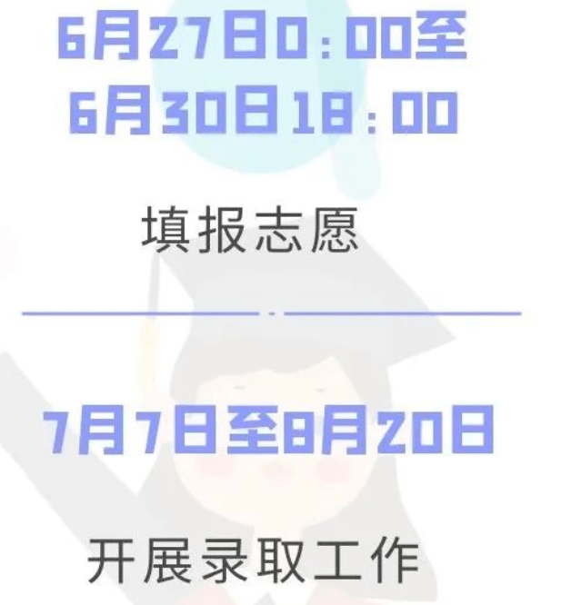 31省市2022高考查分、填报志愿时间<strong></p>
<p>币安交易所官方网址</strong>！附高考查分及志愿填报官方网址！