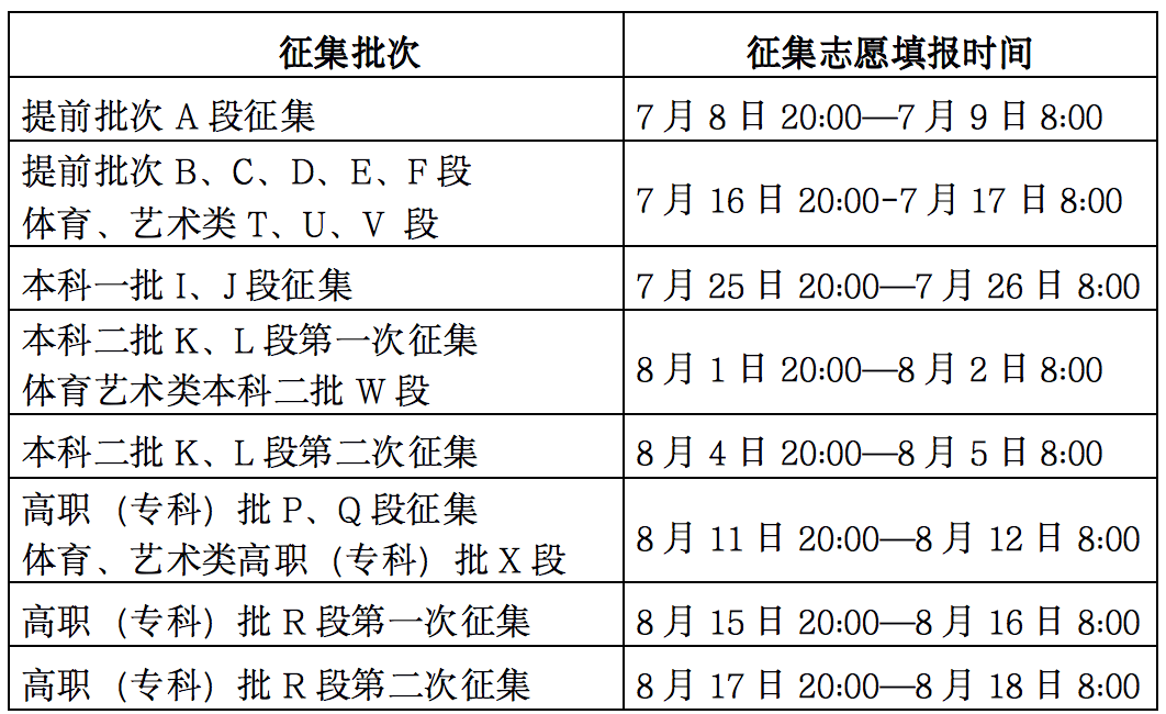 31省市2022高考查分、填报志愿时间<strong></p>
<p>币安交易所官方网址</strong>！附高考查分及志愿填报官方网址！