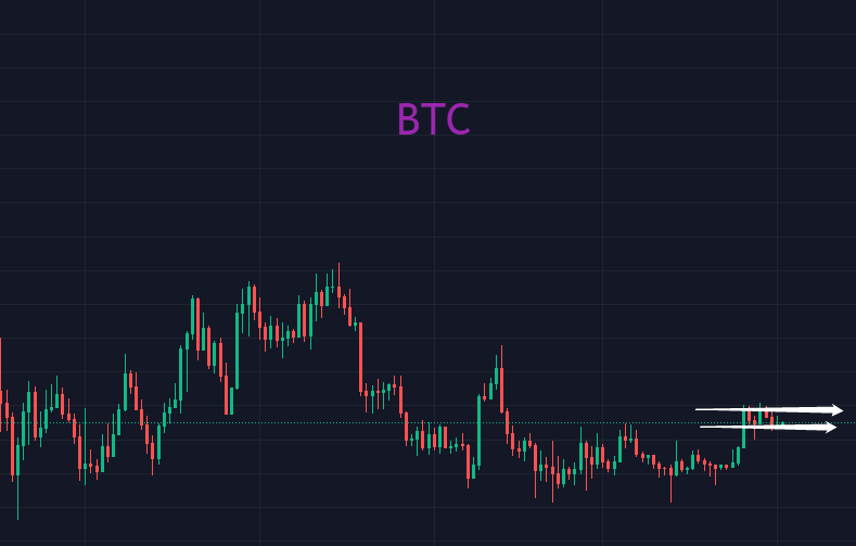 BTC处于节点<strong></p>
<p>BTC</strong>，渐变引发突变？