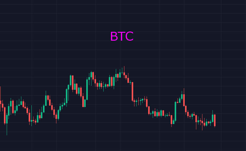 BTC乘风破浪会有时<strong></p>
<p>BTC</strong>，待时而动