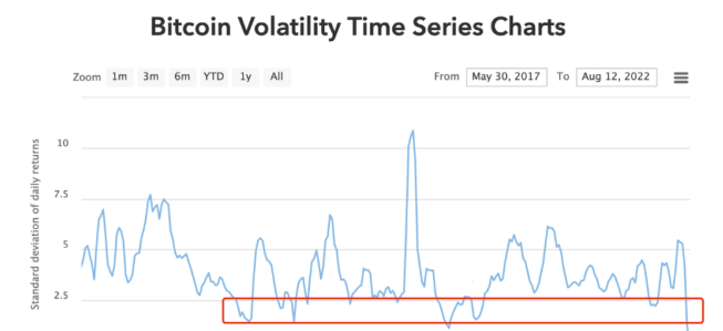 BTC迎来大变盘 10/18日行情分析