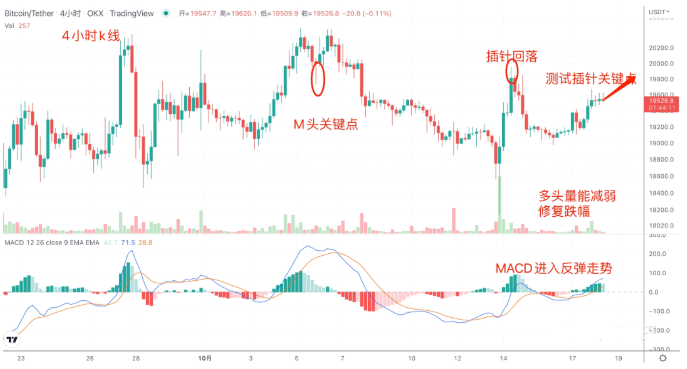 BTC迎来大变盘 10/18日行情分析