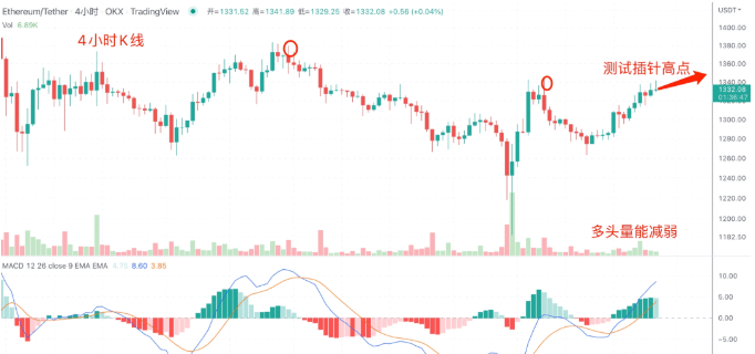 BTC迎来大变盘 10/18日行情分析