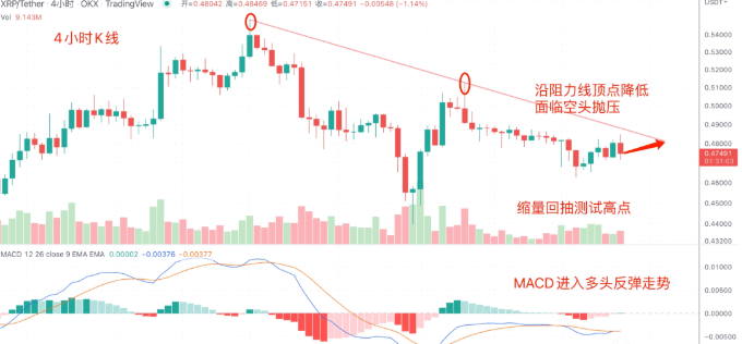 BTC迎来大变盘 10/18日行情分析