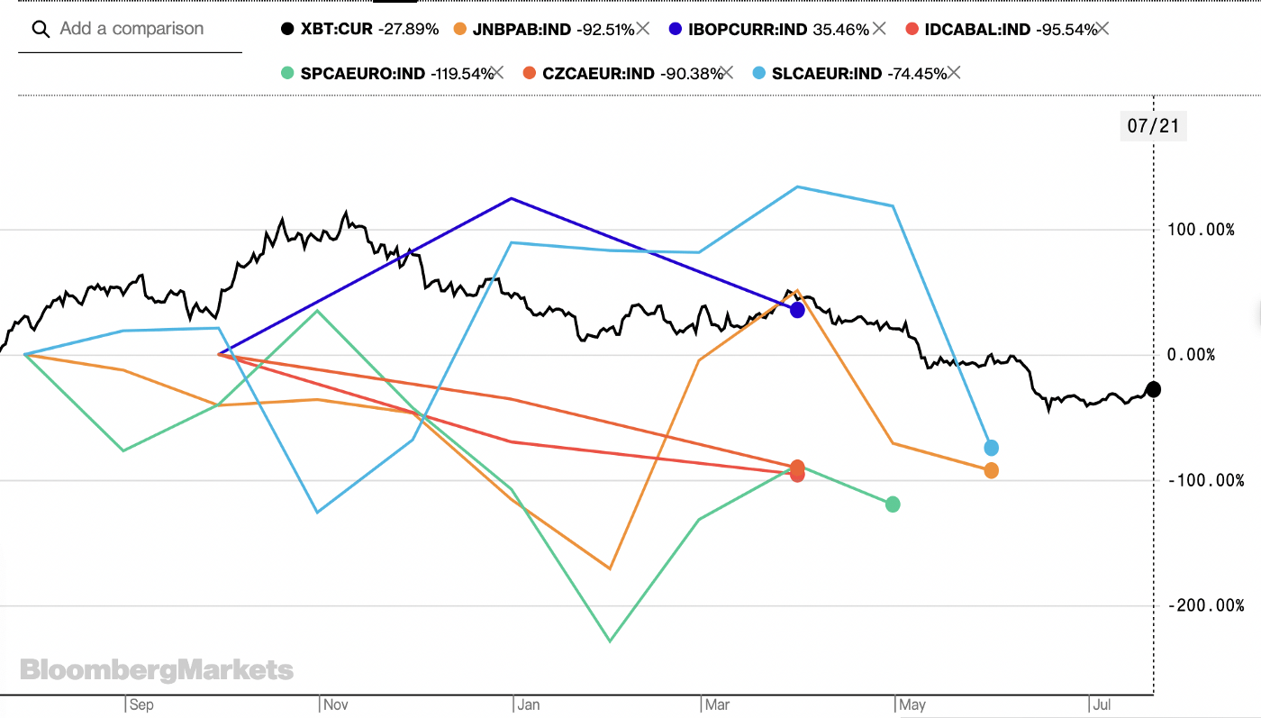 美联储给BTC判了死刑<strong></p>
<p>BTC</strong>？