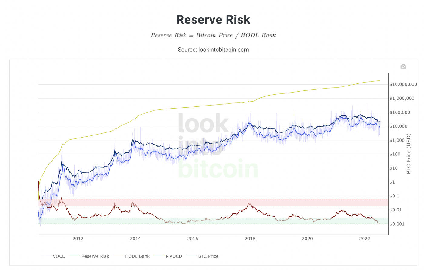 美联储给BTC判了死刑<strong></p>
<p>BTC</strong>？