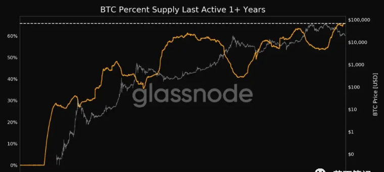 本周将影响BTC和山寨的7件事<strong></p>
<p>BTC</strong>！