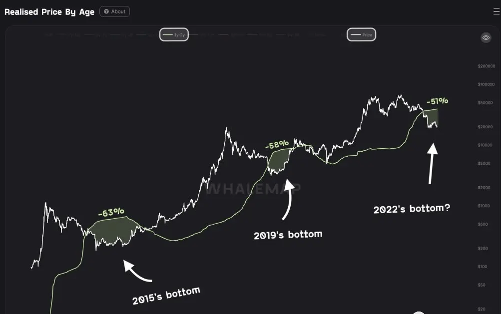 本周将影响BTC和山寨的7件事<strong></p>
<p>BTC</strong>！