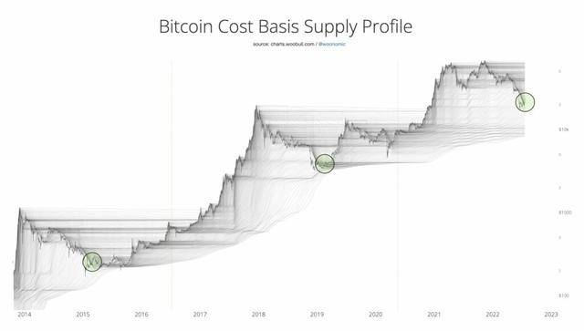 BTC在突破 24,000 美元后可能再上涨 18% – BTC 分析师