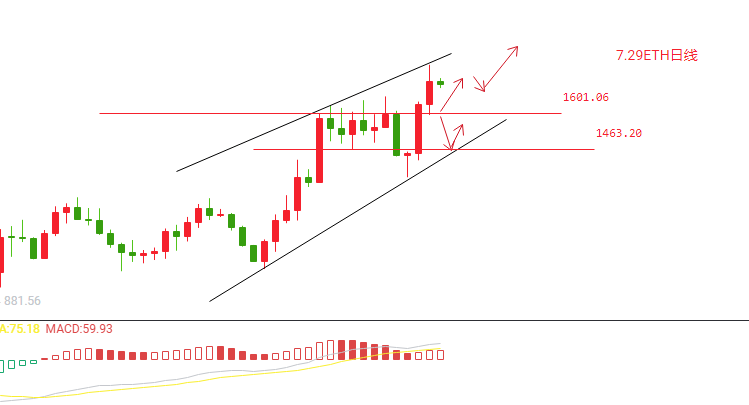 BTC保持强上涨<strong></p>
<p>BTC</strong>，后市有望冲击26000