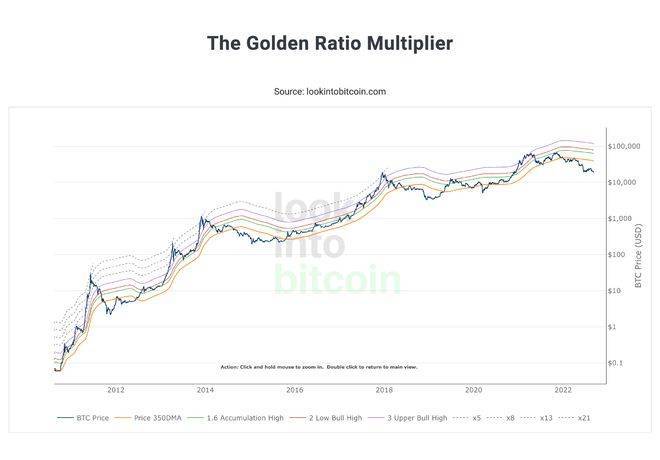 比特币交易者应该看好 BTC 的 3 个原因