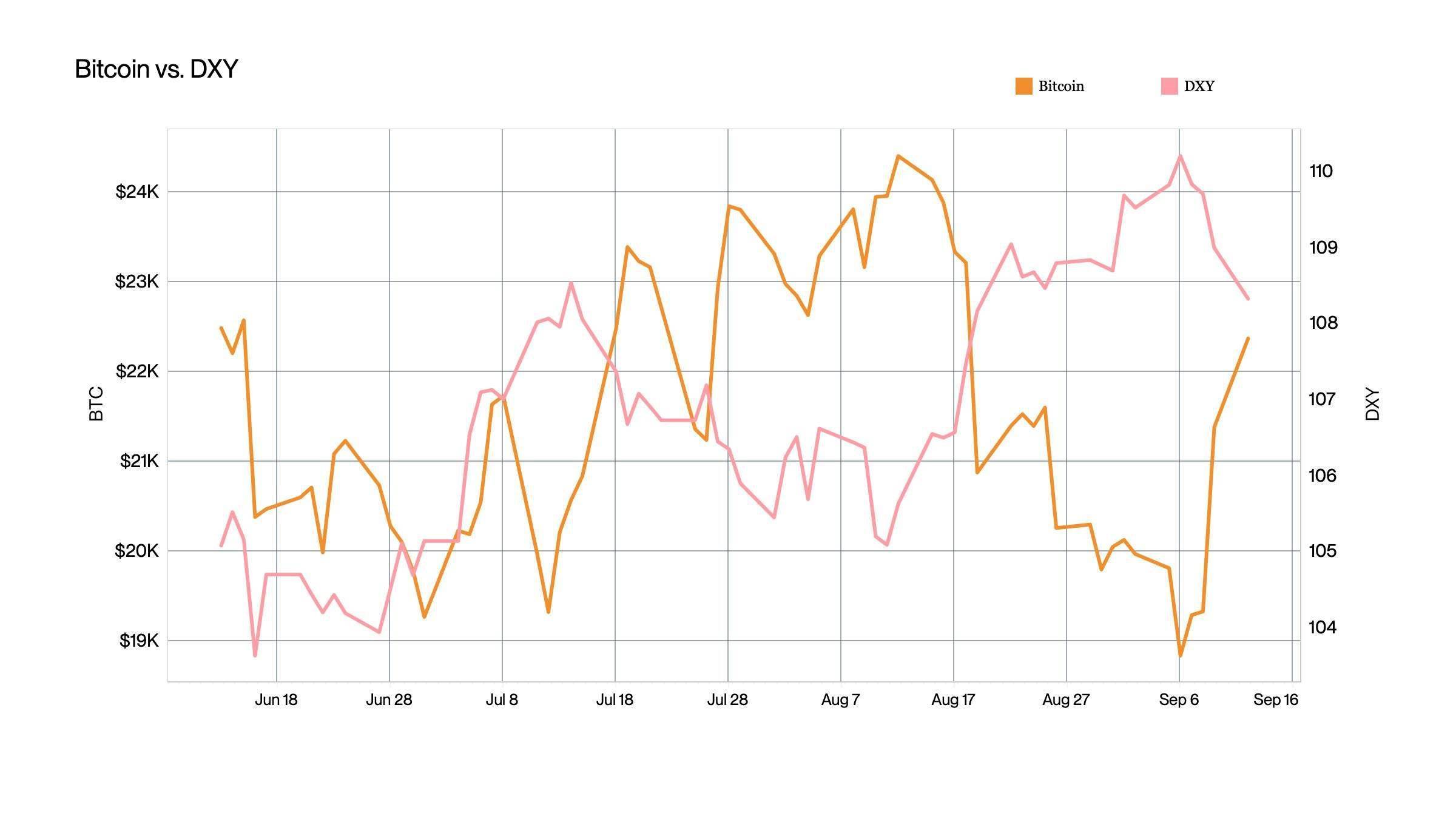 通过 6 张 BTC 图表<strong></p>
<p>BTC</strong>，透视加密市场未来大势