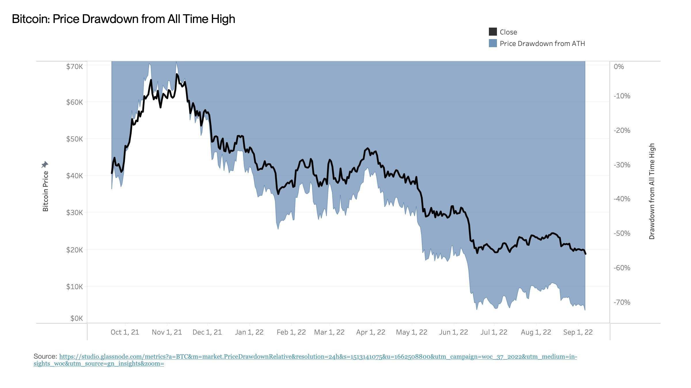 通过 6 张 BTC 图表<strong></p>
<p>BTC</strong>，透视加密市场未来大势