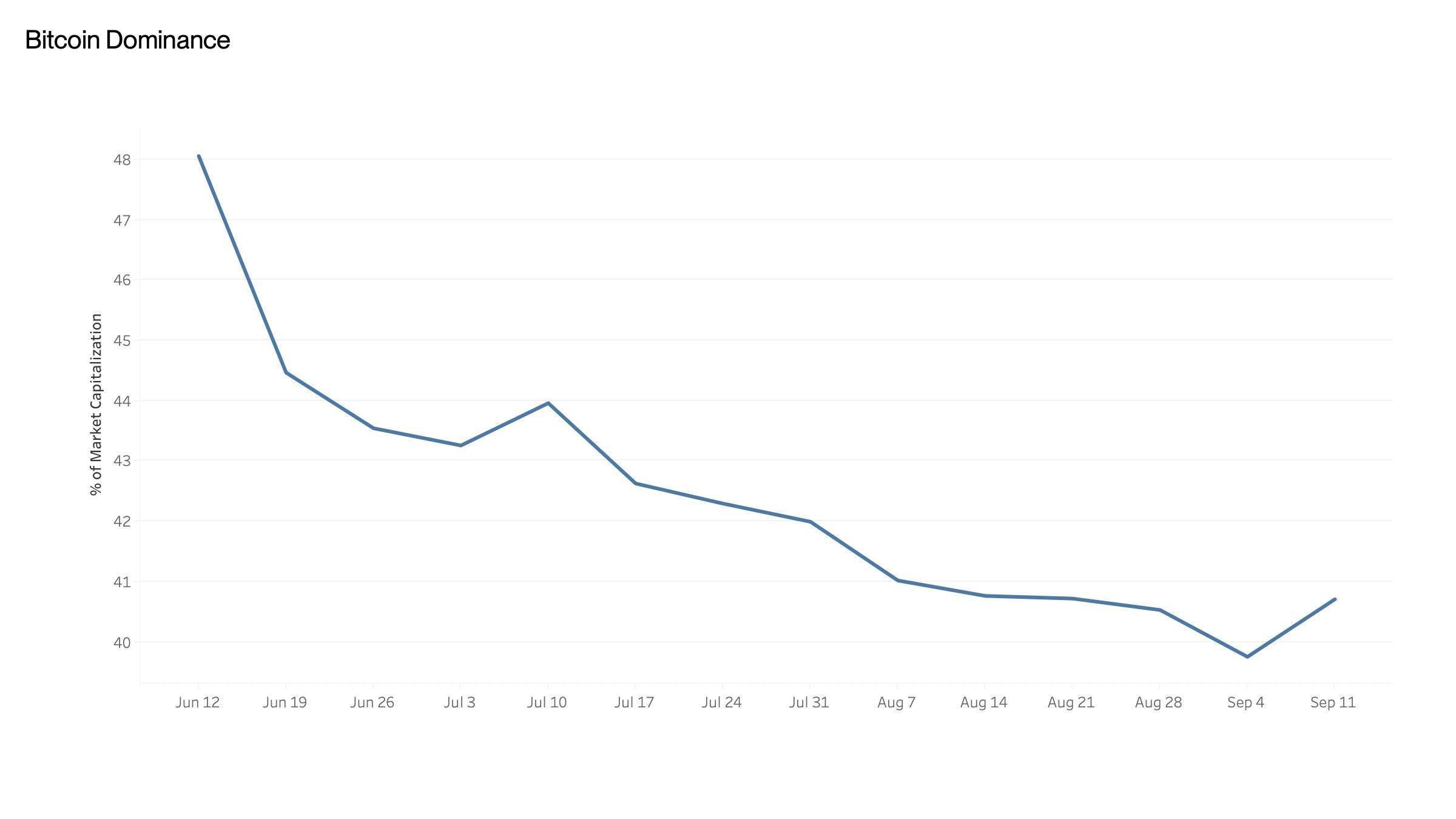 通过 6 张 BTC 图表<strong></p>
<p>BTC</strong>，透视加密市场未来大势