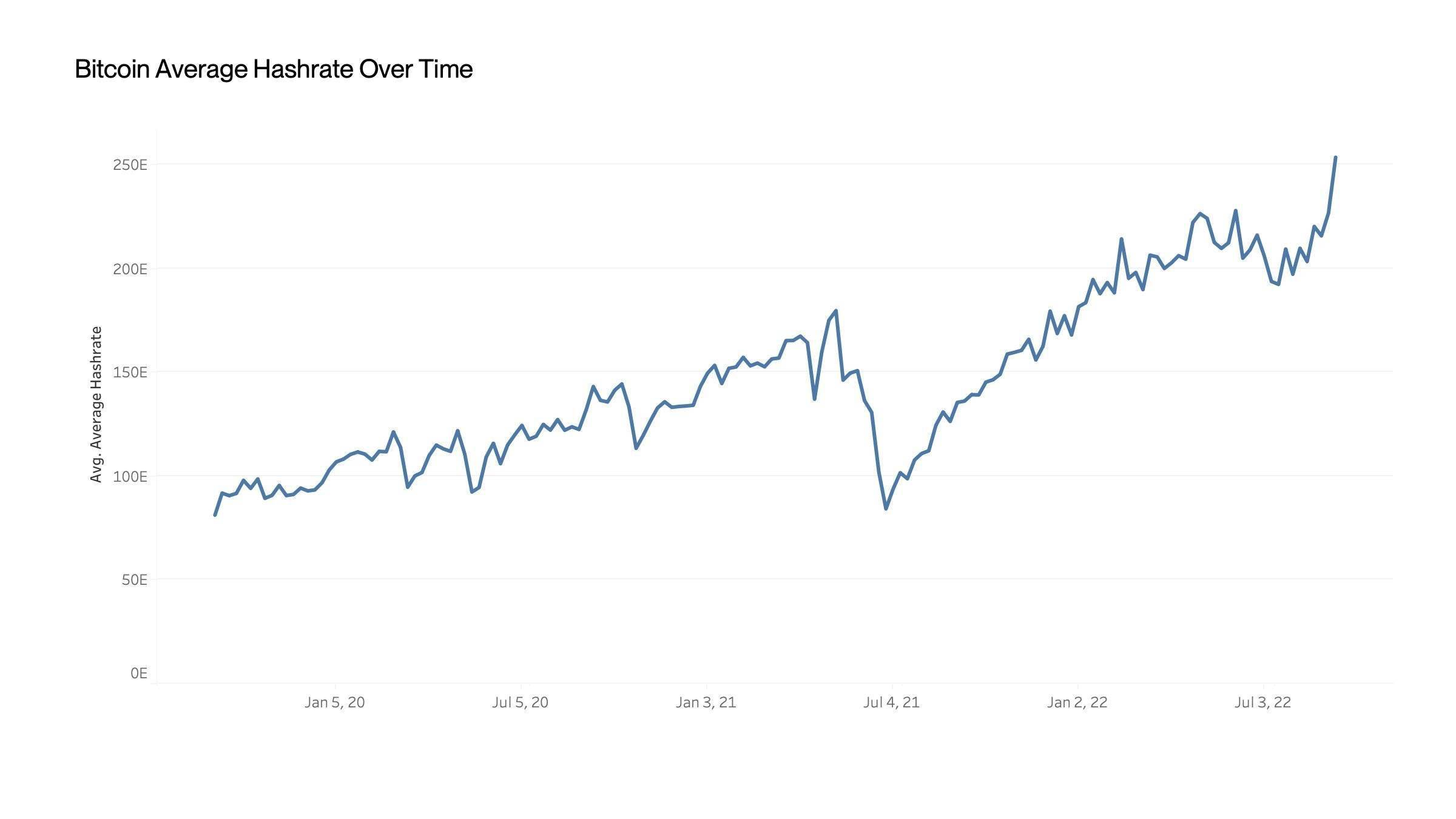 通过 6 张 BTC 图表<strong></p>
<p>BTC</strong>，透视加密市场未来大势