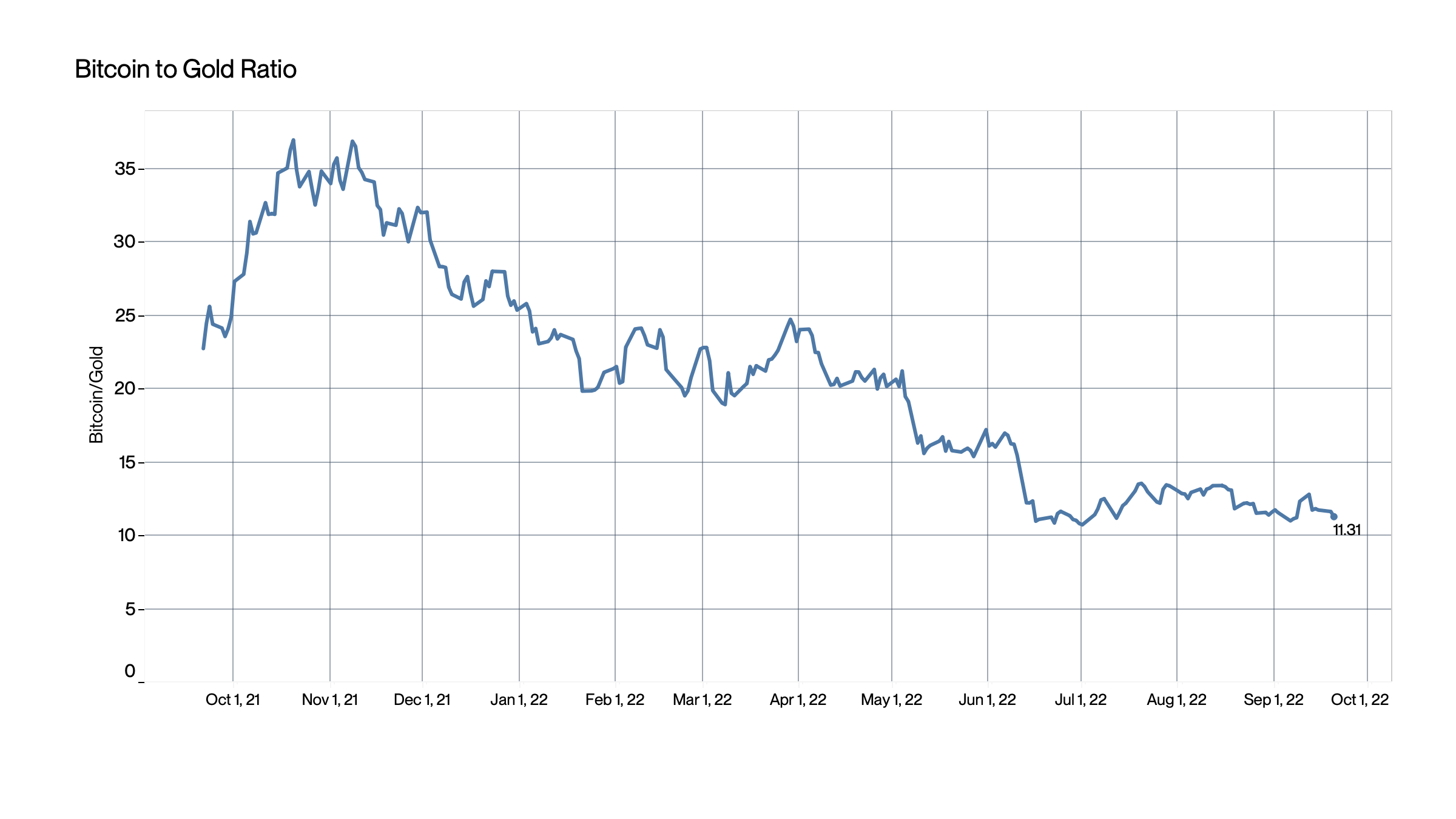 通过 6 张 BTC 图表<strong></p>
<p>BTC</strong>，透视加密市场未来大势