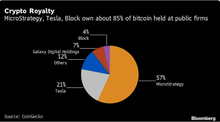 特斯拉抛售BTC会引发多米诺骨牌效应吗<strong></p>
<p>BTC</strong>？