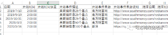 加降息与BTC流动性事件策略研究