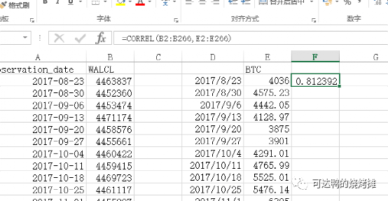 加降息与BTC流动性事件策略研究