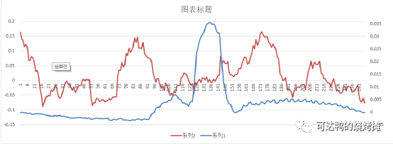 加降息与BTC流动性事件策略研究