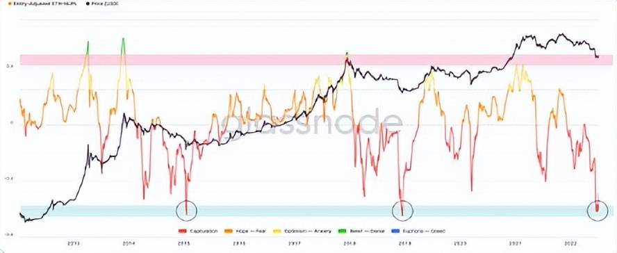 历史数据可能暗示 BTC 可能的价格反弹