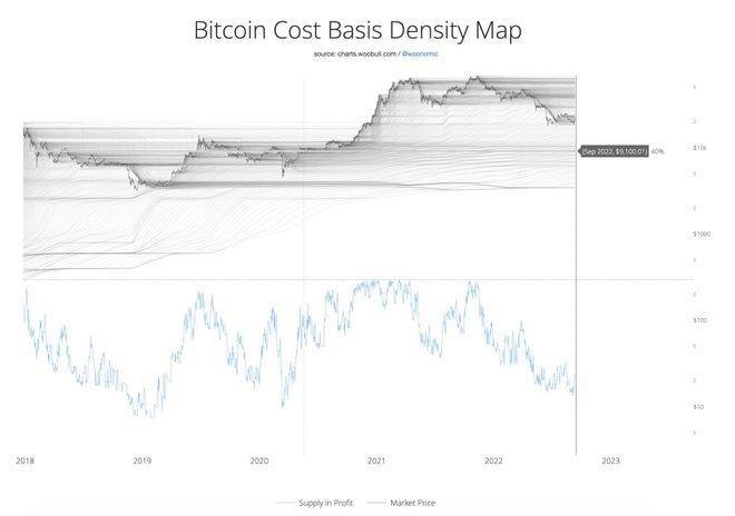 分析师对 1.76 万美元的 BTC 价格底部：比特币“还没有”