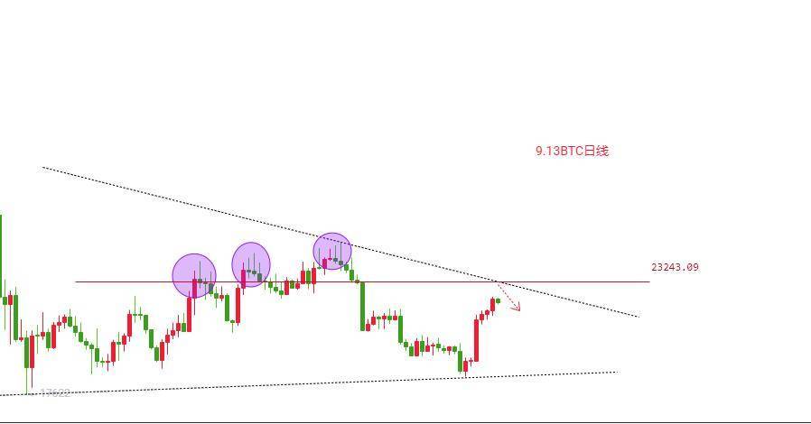 BTC持续吸血刷新前高<strong></p>
<p>BTC</strong>，21800上方还有多少上涨空间？