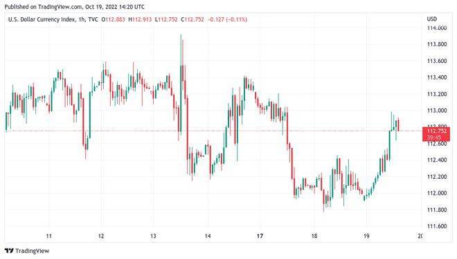 随着比特币价格上涨至19,000美元<strong></p>
<p>BTC</strong>，这可能会引发“巨大的 BTC反弹