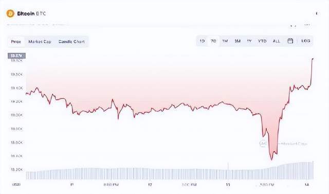 「曝光」又一BTC窝点被捣<strong></p>
<p>BTC</strong>！38人被抓！别再被骗了