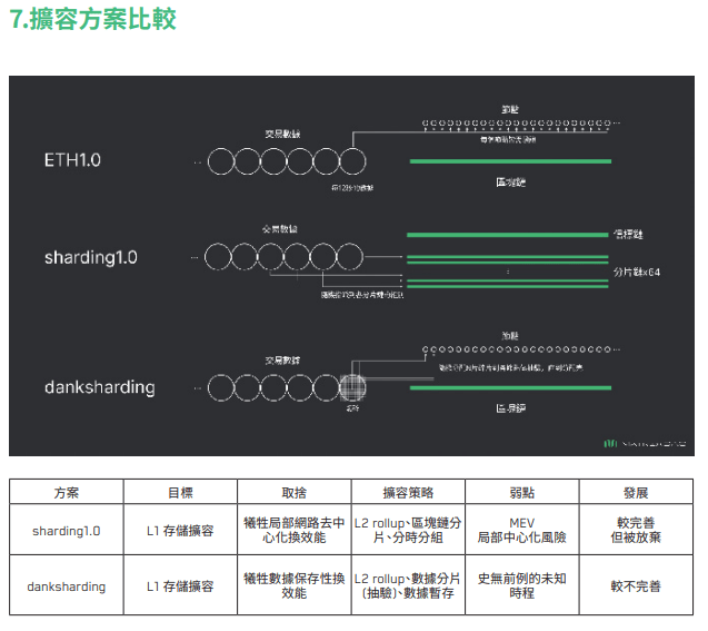 全景式解析以太坊 2.0：继 BTC 和 ETH 问世以来最大事件