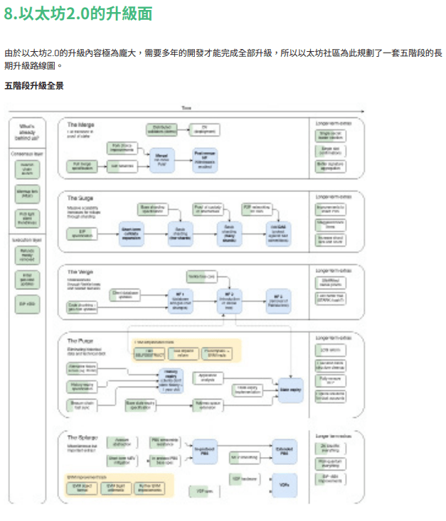 全景式解析以太坊 2.0：继 BTC 和 ETH 问世以来最大事件