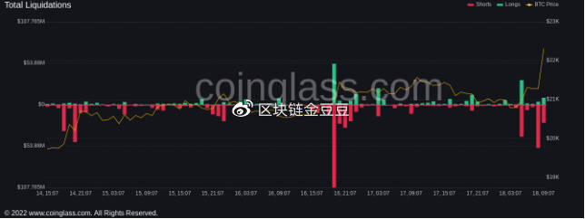 BTC 矿工“终于投降”——本周比特币需要<strong></p>
<p>BTC</strong>了解的 5 件事