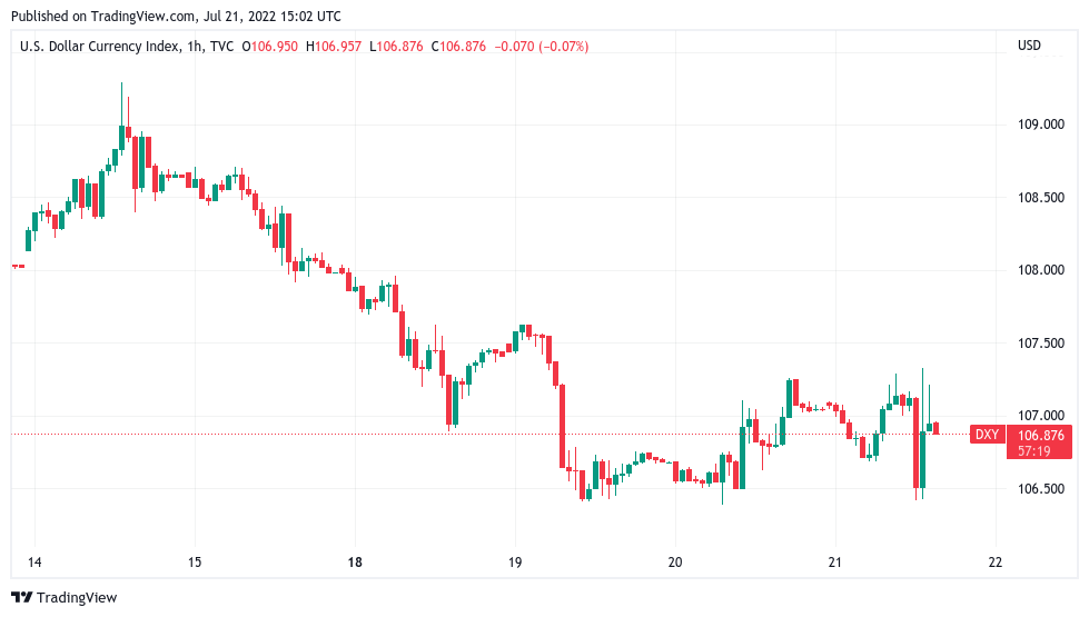 随着BTC价格下跌8％<strong></p>
<p>BTC</strong>，比特币多头错过了关键阻力位