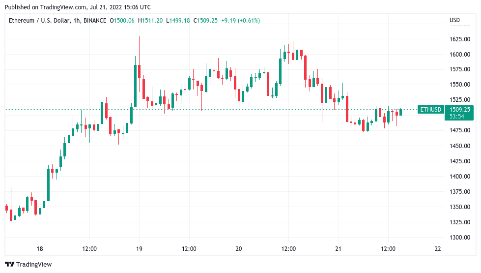 随着BTC价格下跌8％<strong></p>
<p>BTC</strong>，比特币多头错过了关键阻力位