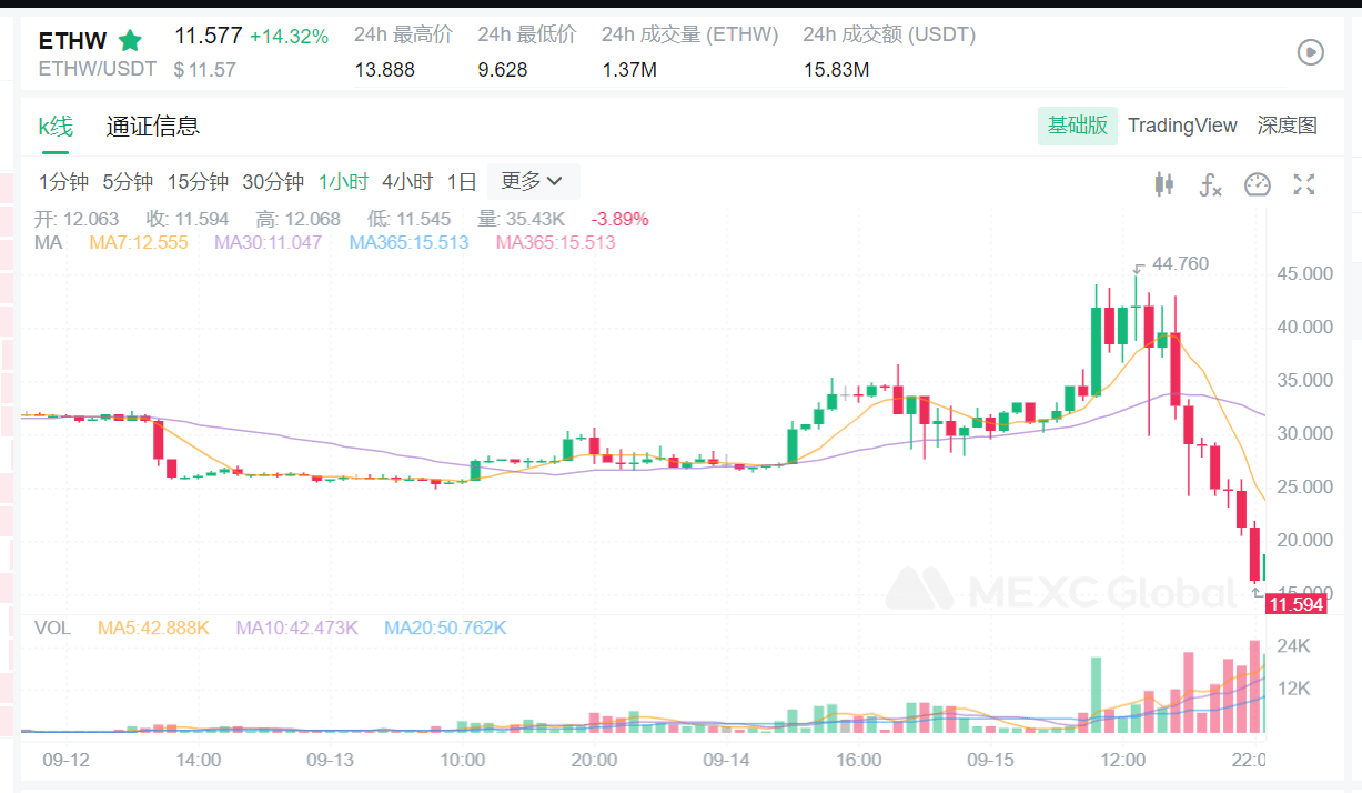 ETH合并套利实操复盘