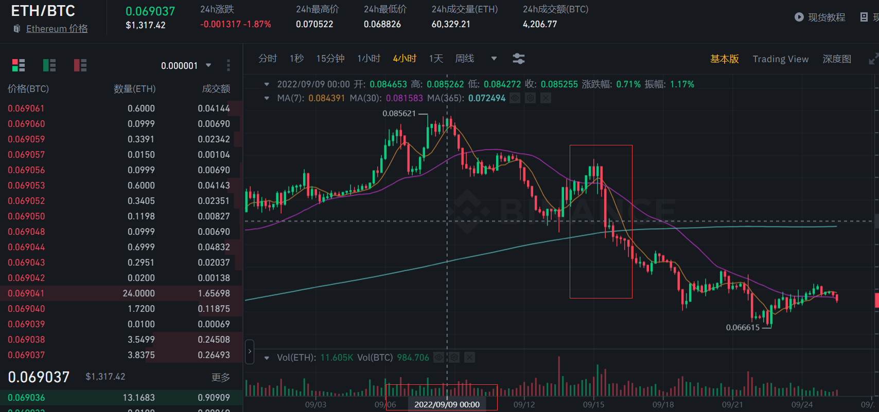 ETH合并套利实操复盘