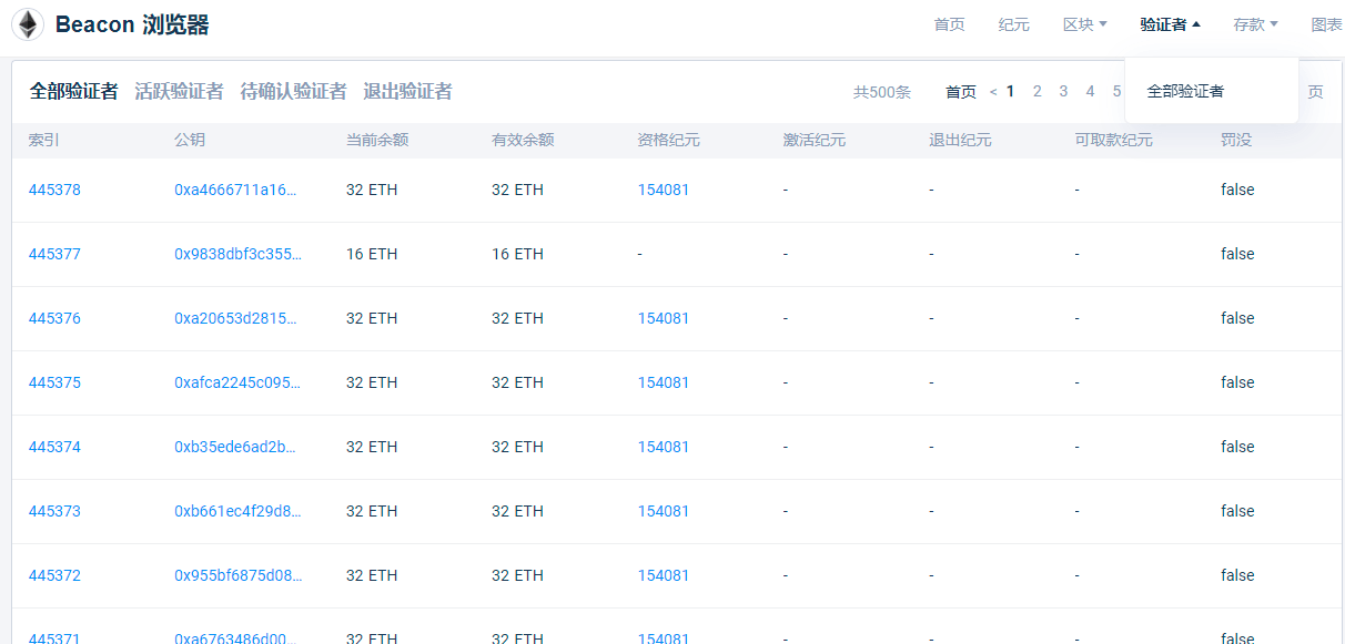 ETH和Beacon到底是什么关系<strong></p>
<p>ETH</strong>？