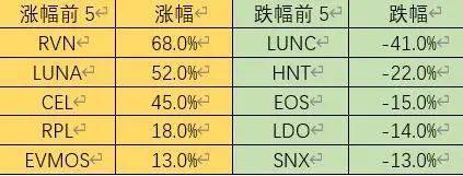 ETH利好落地<strong></p>
<p>ETH</strong>，重回熊市轨道