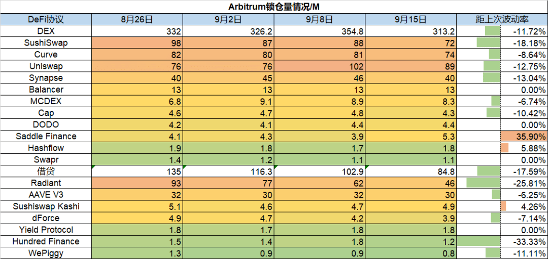 ETH利好落地<strong></p>
<p>ETH</strong>，重回熊市轨道