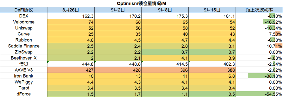 ETH利好落地<strong></p>
<p>ETH</strong>，重回熊市轨道