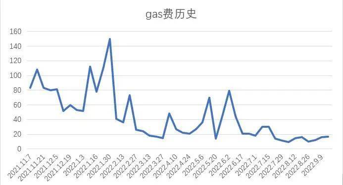 ETH利好落地<strong></p>
<p>ETH</strong>，重回熊市轨道