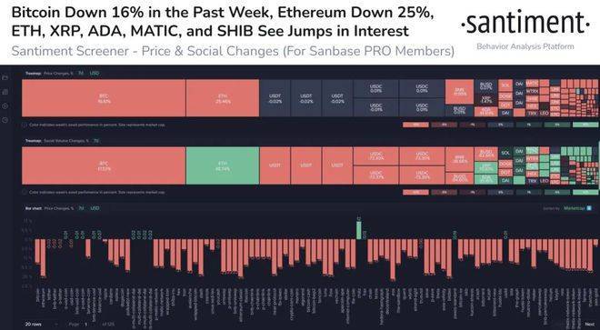 大鲸鱼开始从ETH转移到XRP<strong></p>
<p>ETH</strong>，下一步是？